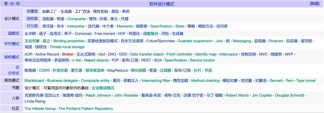 wikipedia-design-patterns